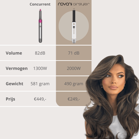 Airstyler Pro 6 in 1 Föhnborstel- Wit