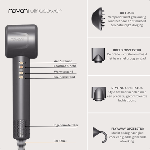 dyson supersonic ionentechnologie