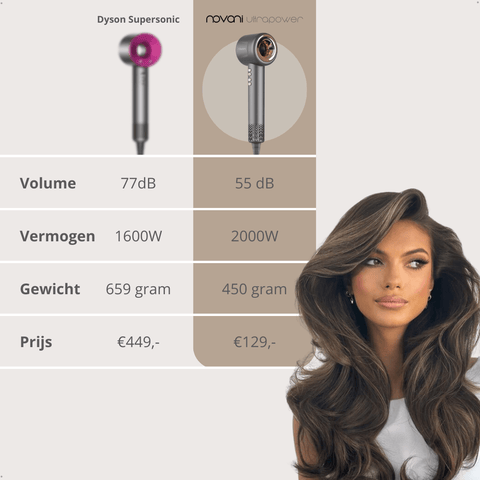prijsvergelijking dyson dupe